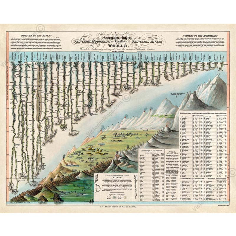 World Principal Mountains and Rivers, a comparative chart by Darton & Gardner, 1823 art print poster canvas gift