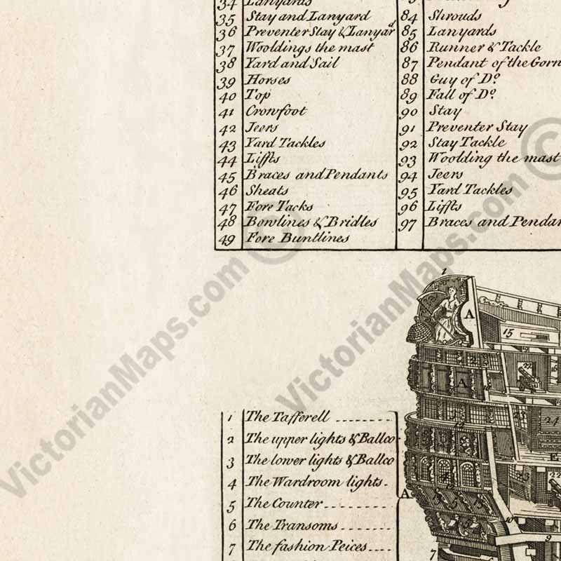A Ship Of War of the First Rate with Rigging at Anchor, The section of the First Rate Ship - a chart print by E. Chambers, 1728 art print poster canvas gift
