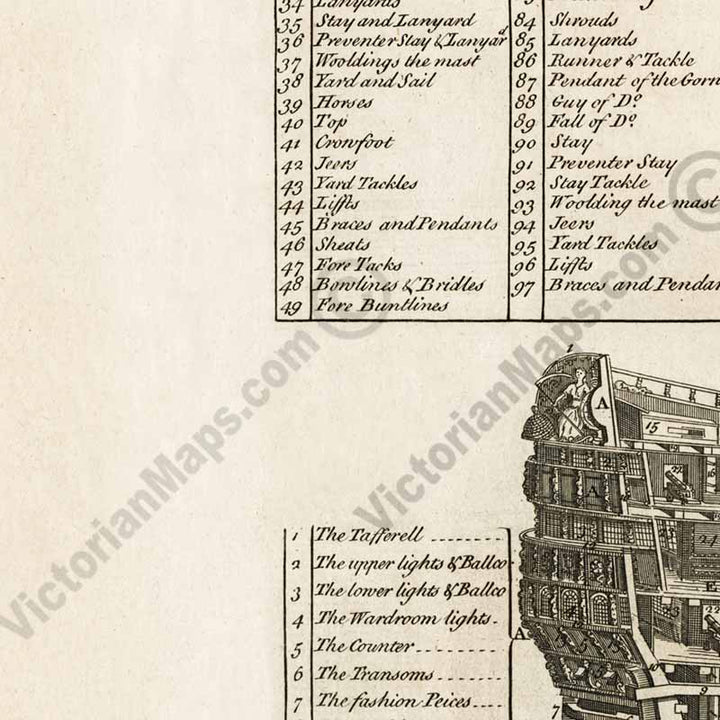 A Ship Of War of the First Rate with Rigging at Anchor, The section of the First Rate Ship - a chart print by E. Chambers, 1728 art print poster canvas gift