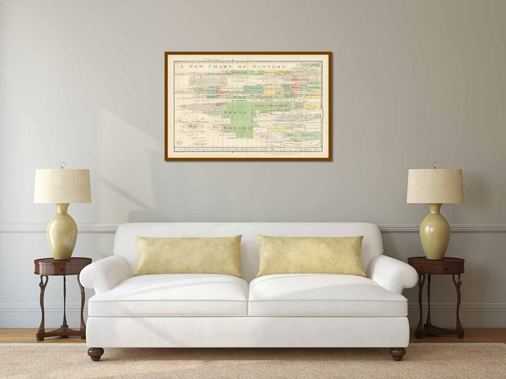 A New Chart of History – world history chart by Joseph Priestley 1769 - 1805 – dedicated to Benjamin Franklin art print poster canvas gift