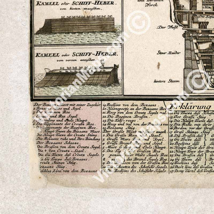 Sailing War Ship - Ship of the Line construction and rigging chart - a hand-coloured engraving print, Matthaus Seutter, 1740 art poster canvas gift