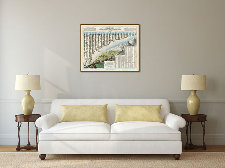 World Principal Mountains and Rivers, a comparative chart by Darton & Gardner, 1823 art print poster canvas gift