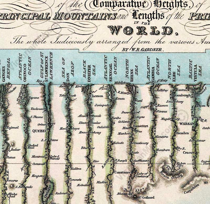 World Principal Mountains and Rivers, a comparative chart by Darton & Gardner, 1823 art print poster canvas gift
