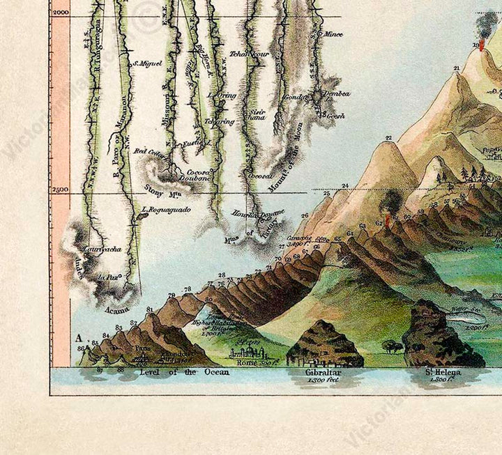 World Principal Mountains and Rivers, a comparative chart by Darton & Gardner, 1823 art print poster canvas gift